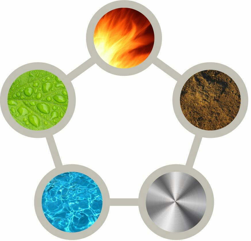 چگونه اصول فنگ شویی را در خانه مان پیاده سازی کنیم؟ فنگ شویی در خانه