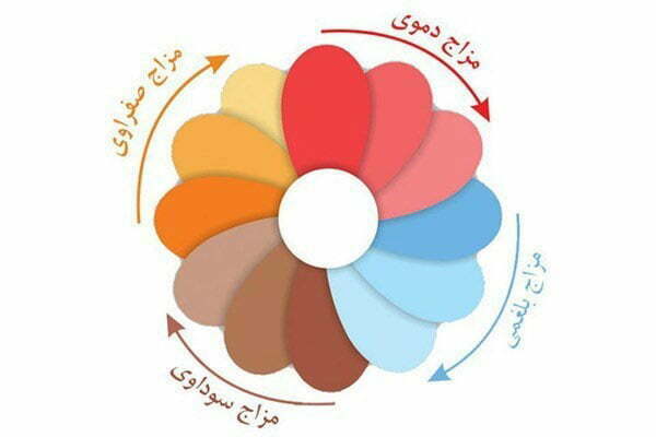 طب مکمل چیست؟